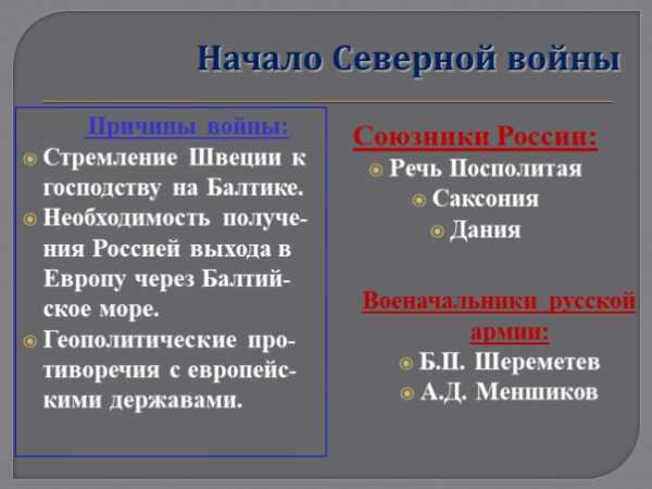 Реферат Истории На Тему Северная Война